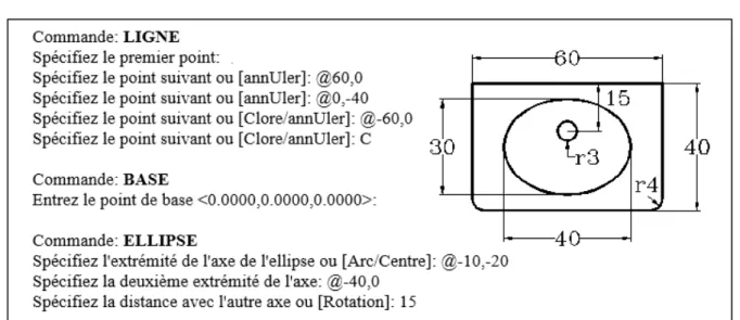 Figure III.2. Exemples de commandes sous Autodesk-Autocad