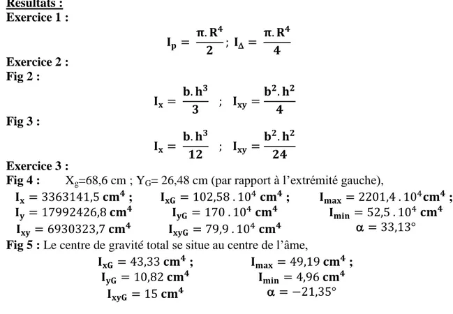 Fig 4 :        X g =68,6 cm ; Y G = 26,48 cm (par rapport à l’extrémité gauche), 
