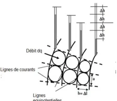 Figure 16: Réseau d'écoulement 