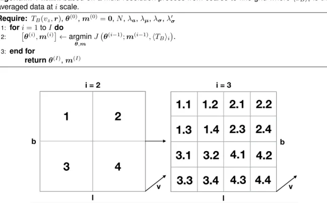 Fig. 4.1.: Graphic visualization of neighborhoods V2 and V3 used to obtain the spatially averaged data versions ÈT B Í2 and ÈT B Í3.