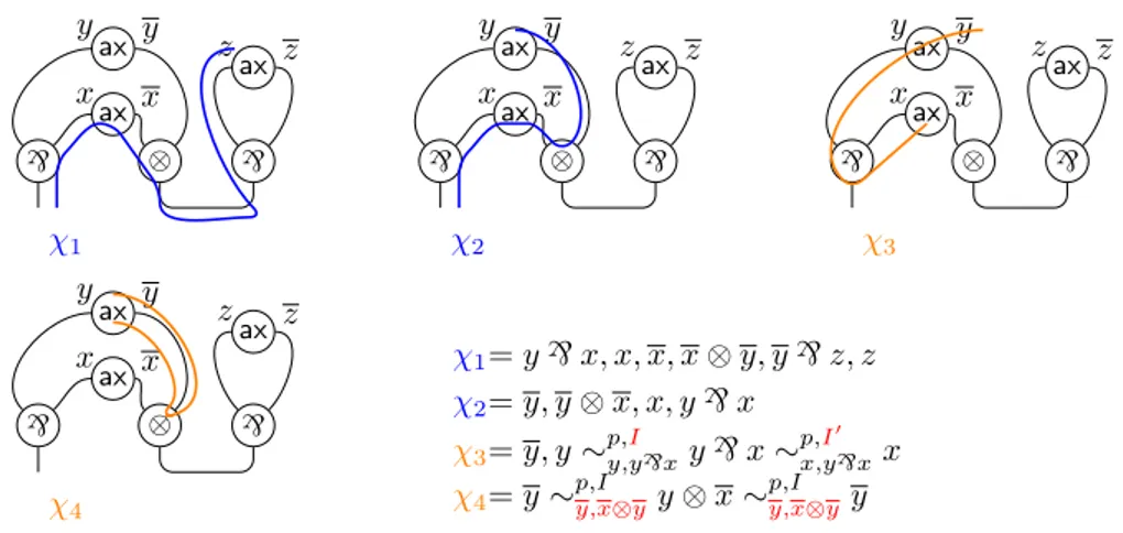 Figure 2.11 – Exemples de chemins et d’autres choses