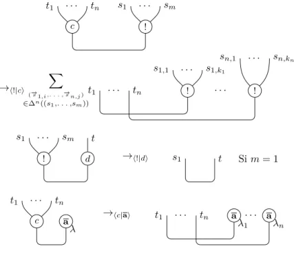 Figure 2.17 – Élimination des coupures des réseaux à ressources