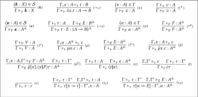 Figure 6.3: Typing rules of the λ [lvτ ?] -calculus