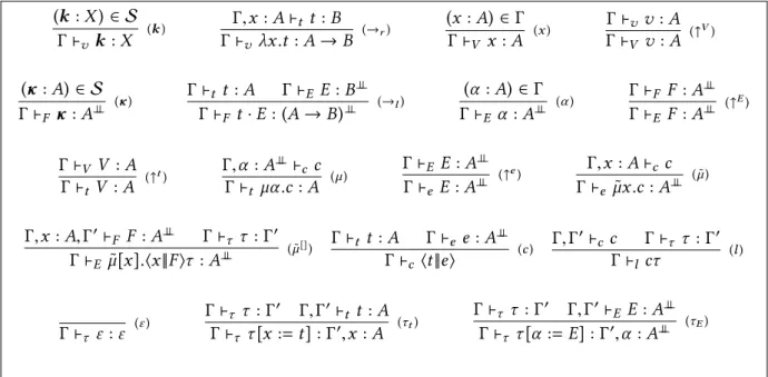Figure 6.3: Typing rules of the λ [lvτ ?] -calculus