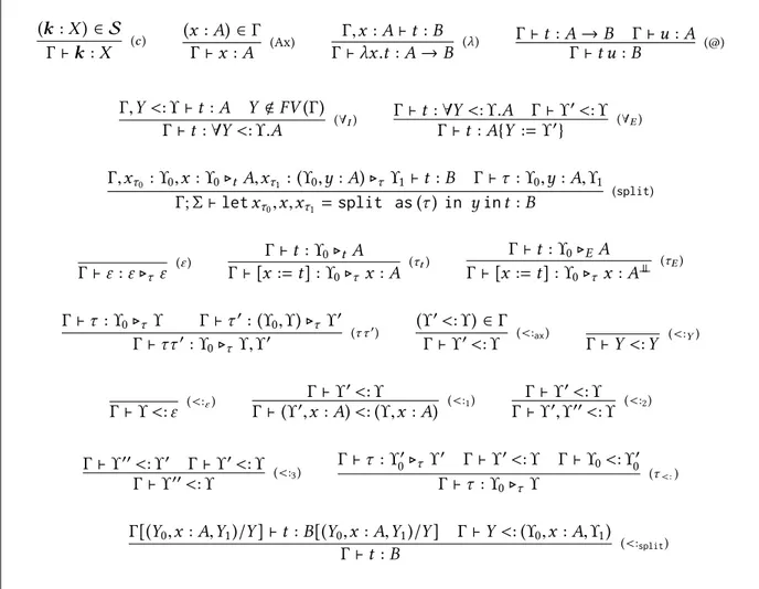 Figure 6.5: Typing rules of System F ϒ