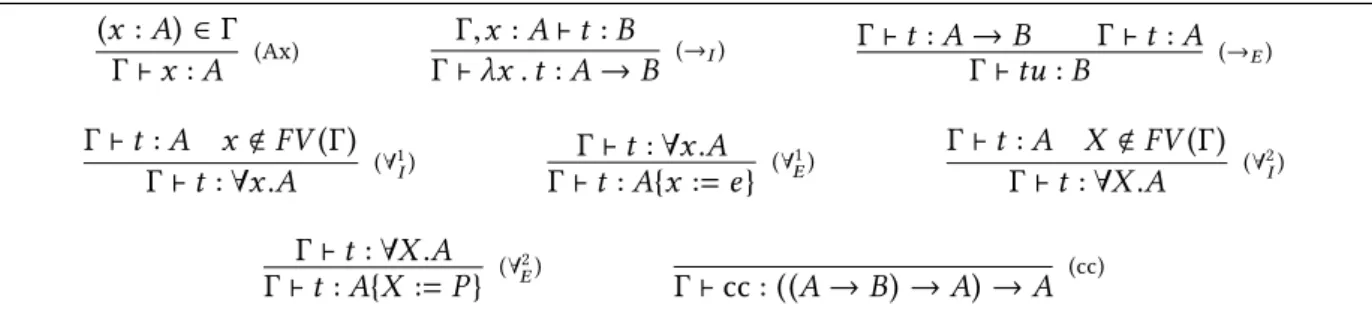 Figure 3.1: Typing rules of second-order logic