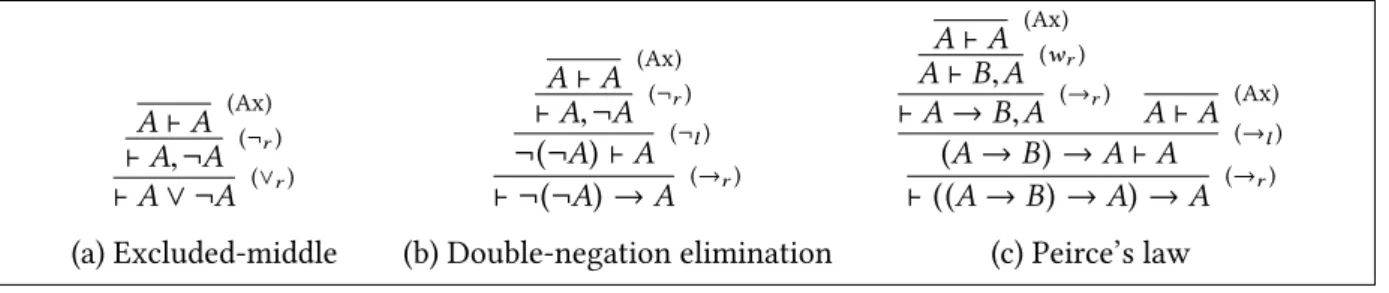 Figure 4.2: Proof of classical principles in LK