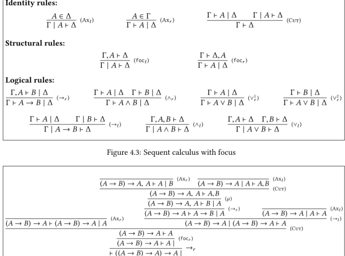 Figure 4.3: Sequent calculus with focus