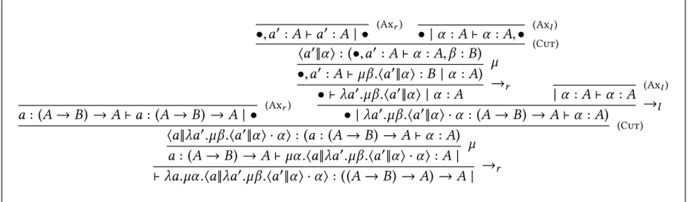Figure 4.6: Proof term for Peirce’s law