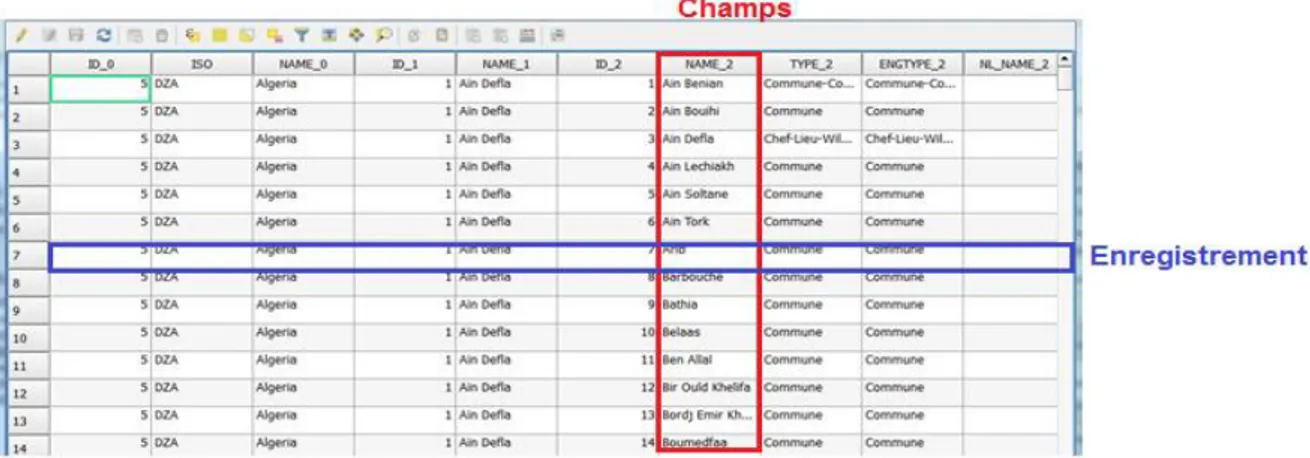Figure 33 Extraits de la table des attributs des communes de l‟Algérie. 