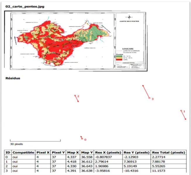 Figure 43  Rapport en PDF issue  du géoréférencement de la carte des pentes de la commune 