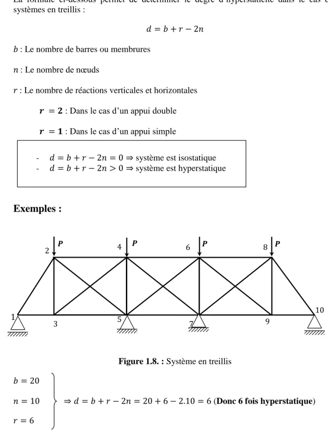 Figure 1.8. : Système en treillis          