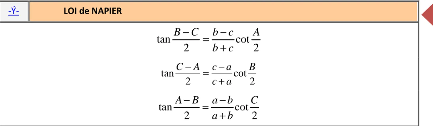 Tableau 1. 2. Résolution du triangle quelconque (en connaissant les côtés-Formules). 