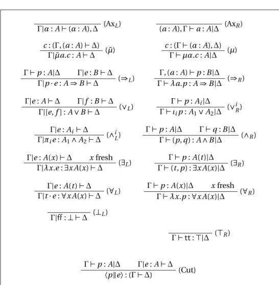 Table 2: The sequent calculus LK µ ˜ µ with proof terms