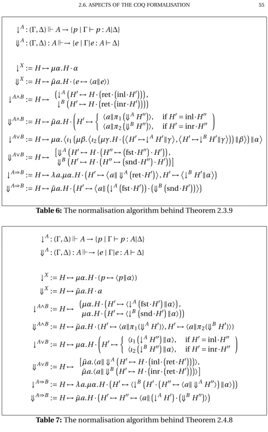 Table 6: The normalisation algorithm behind Theorem 2.3.9