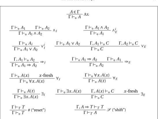 Table 1: Natural deduction system of MQC +