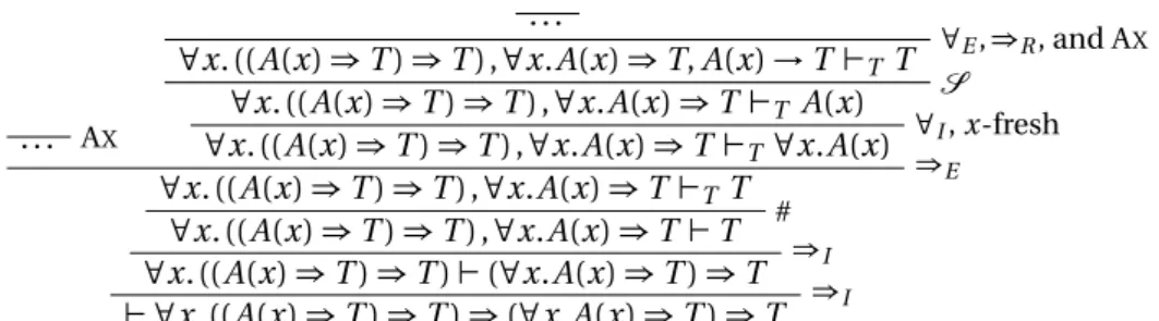 Table 2: Proof term annotation for the natural deduction system of MQC +