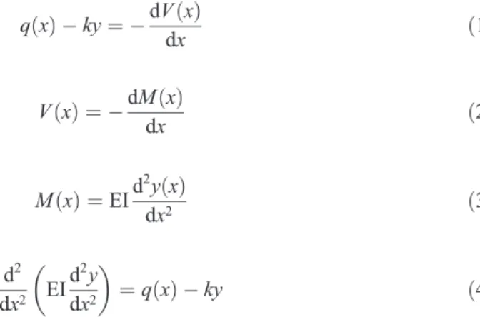 Figure 1. Modelisation of a pipe on an elastic soil.