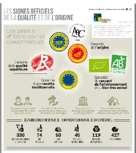 Fig. 6 : Les labels alimentaires  en France 