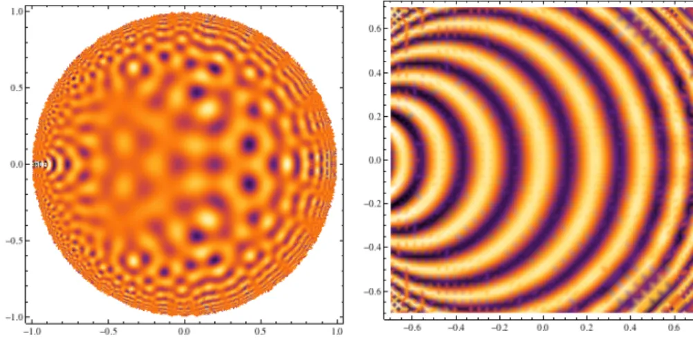 Figure 5: The left picture shows a sum of five, and the right picture the detail of a sum of sixty, spherical functions whose centers of symmetry lie on the horocycle ξ(−1, 0).