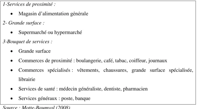 Figure 16: Les niveaux de services 