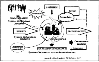 Figure 8 : Schéma du poste de travail par Grundstein