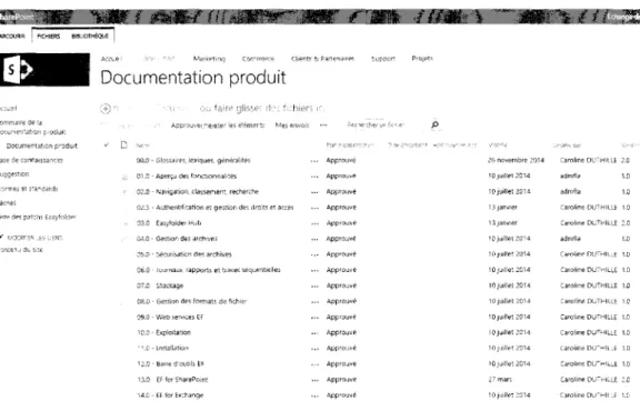 Figure 11 : bibliothèque de la documentation produit