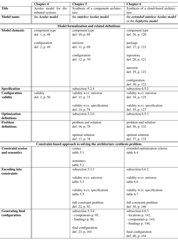 Table 2.1: Selected corresponding sections and definitions presenting our three models.