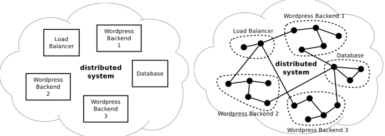 Figure 4.2: With the di fference to the previous perspective (figure 4.1), here we have “unabstracted” the