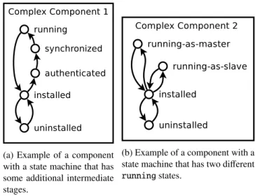 Figure 4.4: Example of two components with more elaborate state machines.