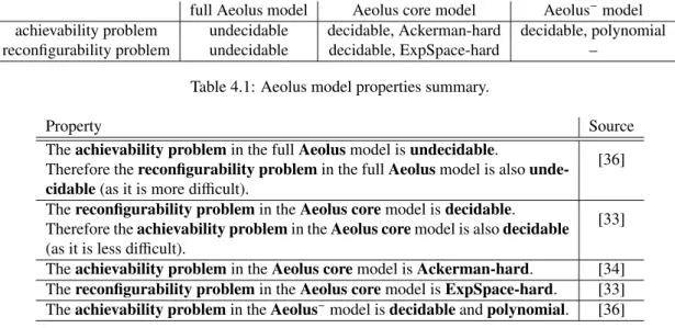 Table 4.2: Aeolus model properties with articles where they were introduced and proved for the first time.