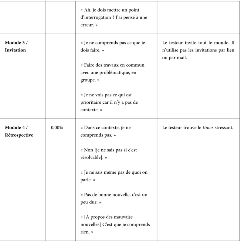 Tableau 9 : Résultats principaux du test utilisateur n°8