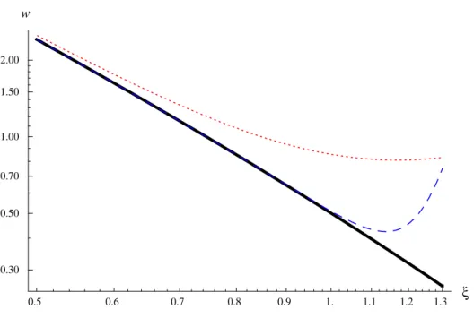 Figure 2. Plot of the numerical solution (solid black curve), and the series expansion ( 4.41 ) given up to order ξ (dotted red curve) and up to order ξ 13 (dashed blue curve)
