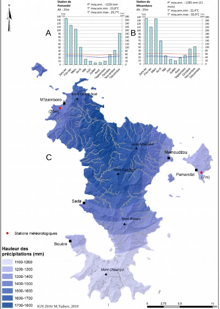 Figure 1-6: A et B.Diagramme ombrothermique de deux statons de référence (normales 1981-2010