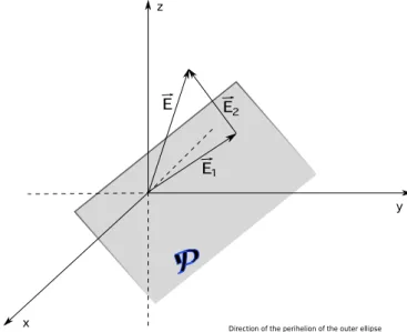 Figure 1.3: Construction of a decorated ellipse