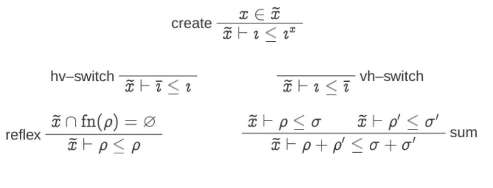 Table 2.4: Extended growth relation