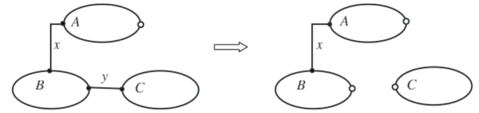 Fig. 2.1 creates a new edge y. The formal expression can be written as follows: A(1 x + 2); B(1 x + 2); C(1) ! (z)(A(1 x + 2); B(1 x + 2 z ); C(1 z ))