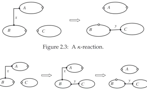 Figure 2.3: A -reaction.