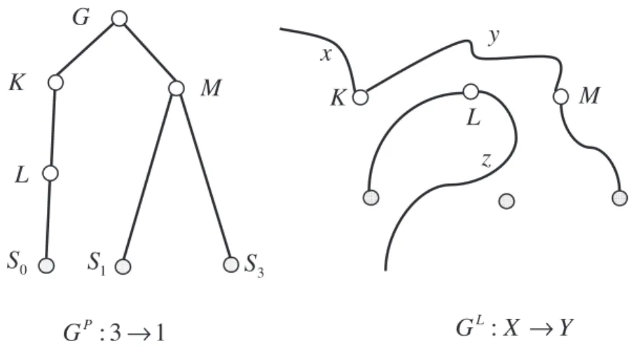 Figure 2.8: The place graph and the link graph.