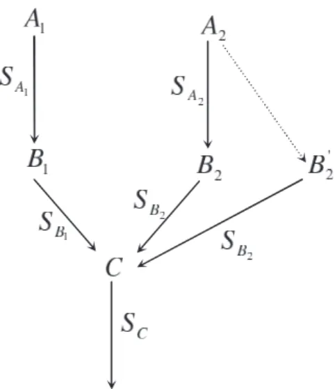 Figure 3.1: Normal States and Aberrant States.