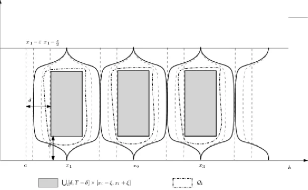 Figure 2.5: Putting elementary trajectories side by side. The rectangles form a covering set.