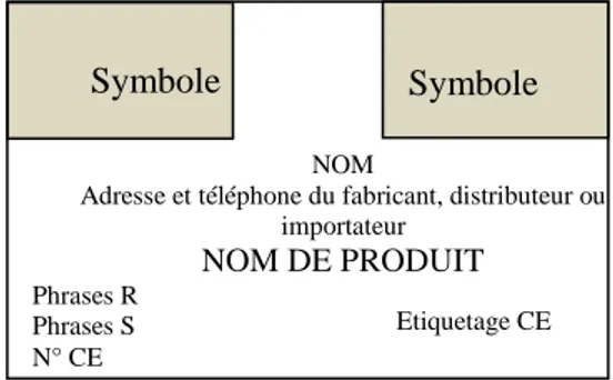 Fig. IV.1. Etiquette pour substances dangereuses 