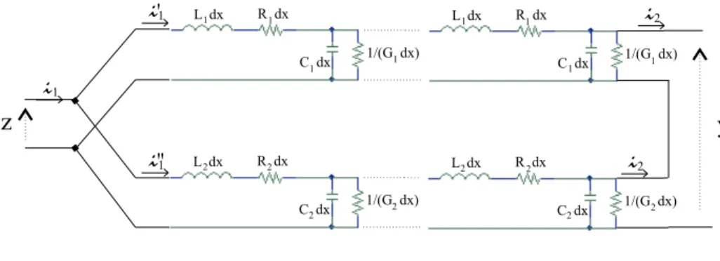 Figure 2.8: Le syst`eme en ´etude