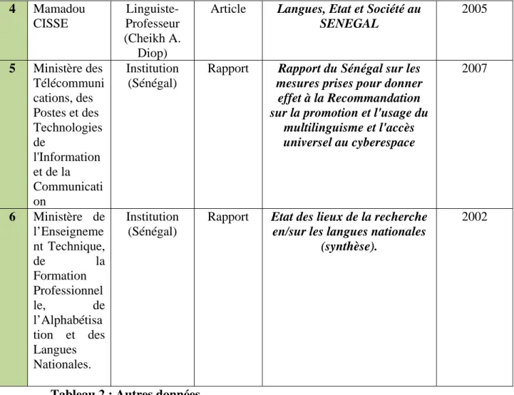 Tableau 2 : Autres données   