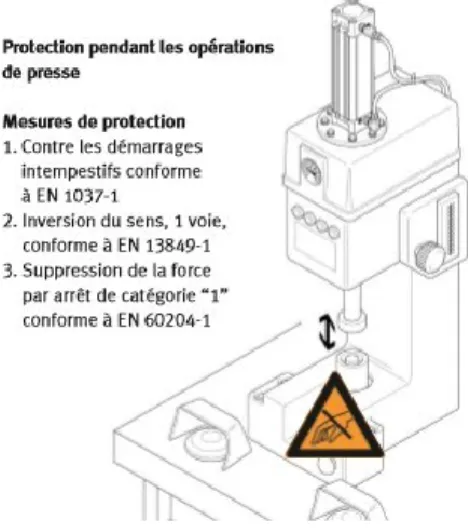Figure 4.1 : protection pendant les opérations de presse 