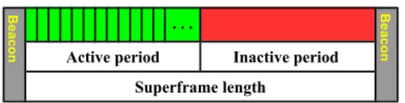Figure 1.3: IEEE 802.15.6 superframe structure illustrating active and inactive periods [ 2 ]