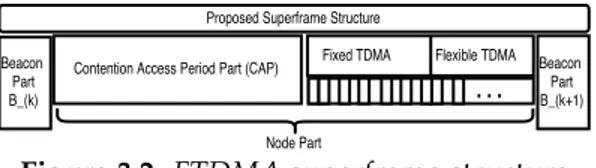 Figure 3.2: FTDMA superframe structure