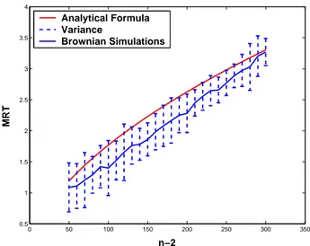 Figure 3.3: Comparing the Analytical Formula and the Brownian simulations of the MRT. The MRT of the polymer end is depicted with respect to the number of beads n.