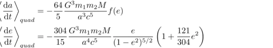 Figure 2.11: Plot of Eq (2.30) as a function of the n th harmonic for eccentricities e = 0.2, 0.5, 0.7.