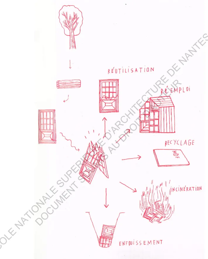 Illustration de la notion de réemploi extraite de : Matière Grise : matériaux / réemploi / archi- archi-tecture, Edition du Pavillon de l’Arsenal, Barcelone, Octobre 2015, P85